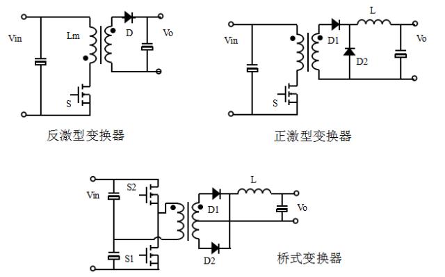 常见的拓扑类型有哪些,常见拓扑结构及工作原理