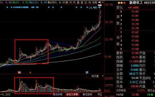 炒股必学的11句量价口诀,炒股最重要的是分清量价关系