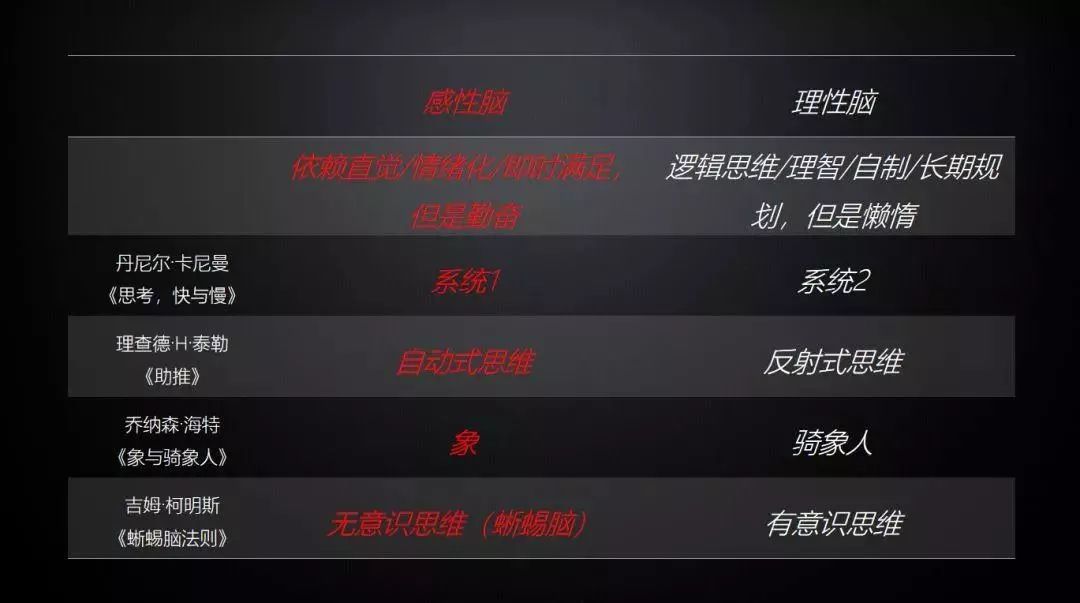 感性营销活动,感性营销十大方法