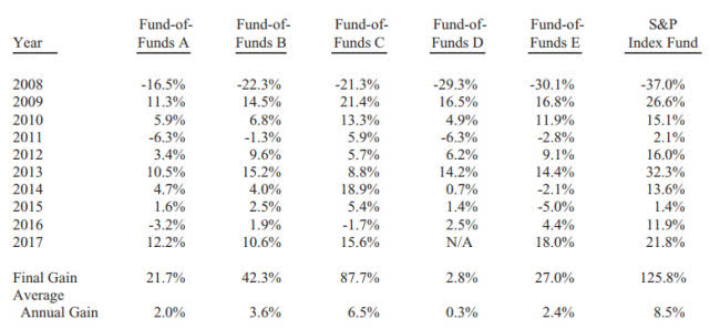 2017年巴菲特致股东信,2002年巴菲特致股东的信