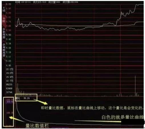 股票怎么找到上涨形态指标,股票进入拉升阶段看哪些指标
