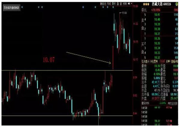 股票趋势买卖指标详解,干货好文股票的量比指标怎么看