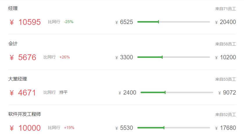 五大行最新薪资表,五大行科技岗待遇最好