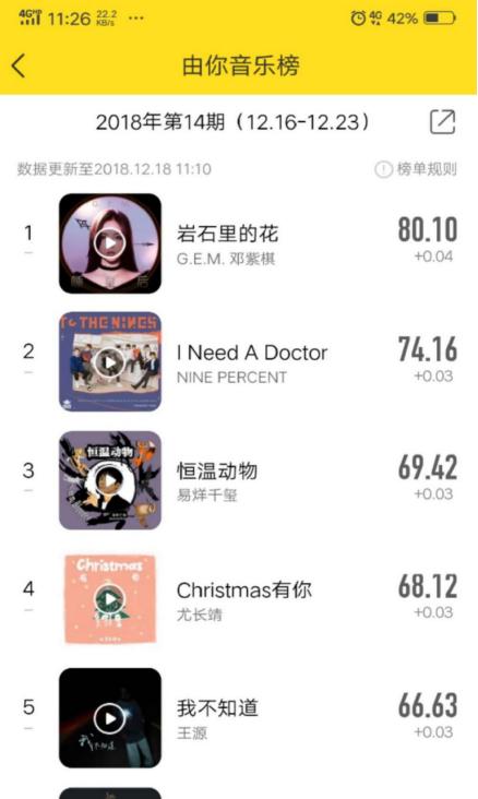 邓紫棋酷我音乐,邓紫棋时光音乐会岩石里的花