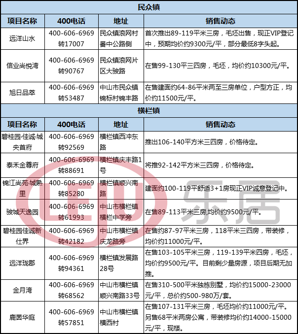 今年下半年中山房价跌了吗,2017年中山的房价多少钱一平方