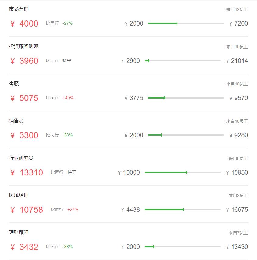 证券公司的薪酬为什么那么高,基金公司和证券公司哪个薪资高