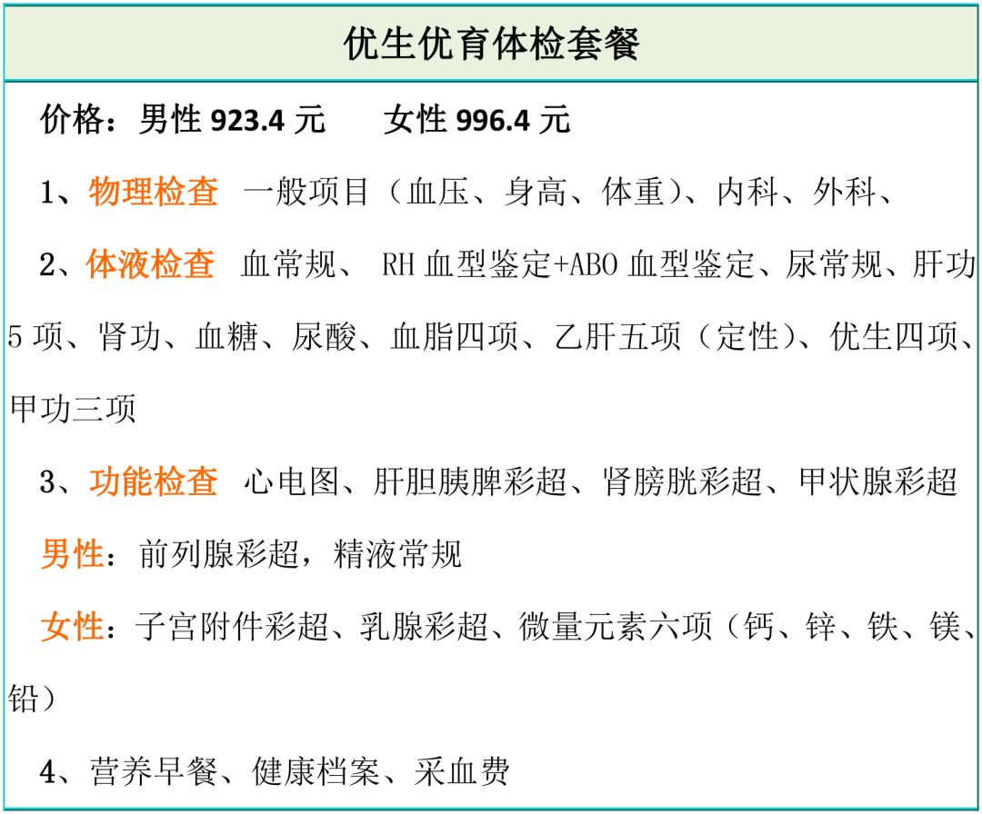 「贴心」这是一份体检指南，收好了~