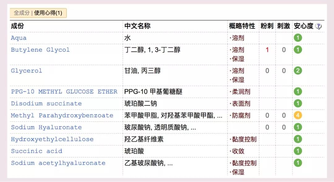 2018年编辑用光的25款护肤彩妆，回购or踩雷这篇总结给你！