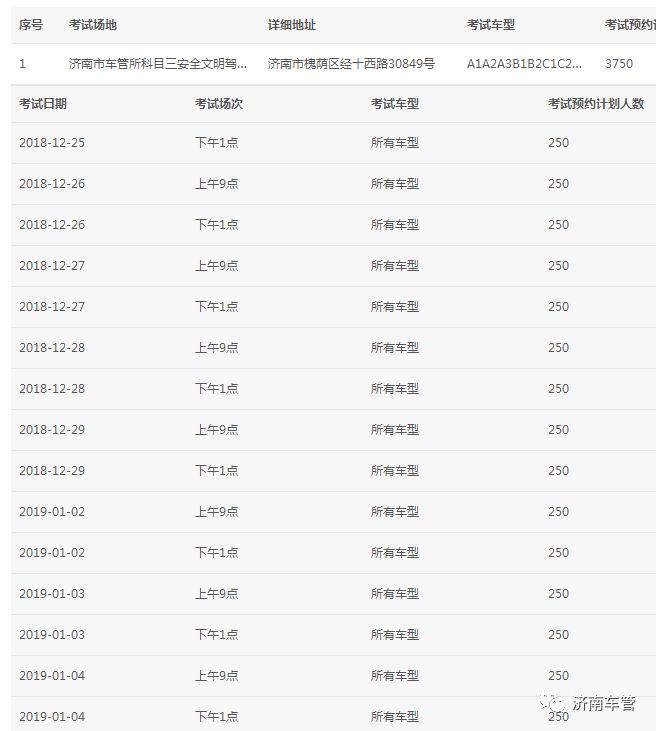 预约科目三预约排名靠后能约上吗,深圳科目三预约失败多久可以预约