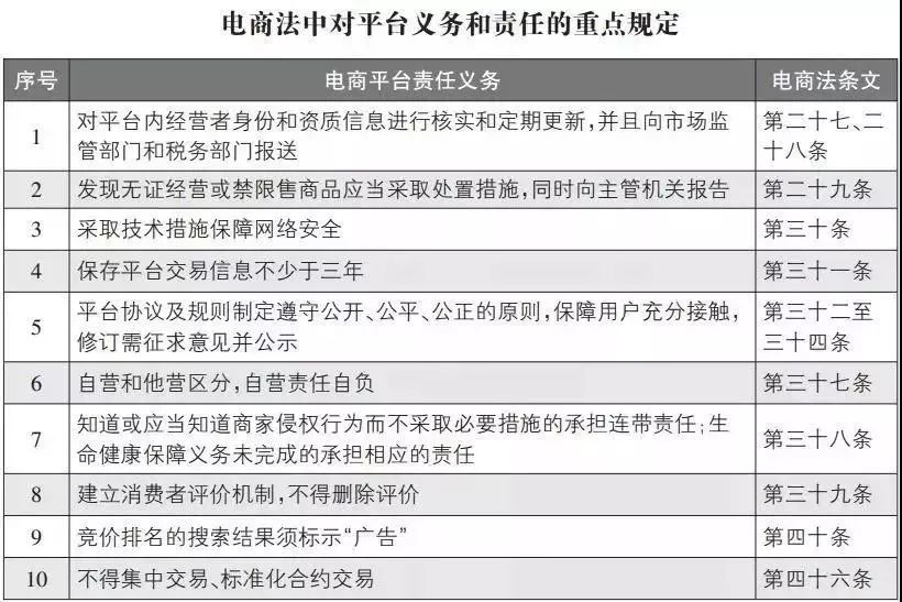 微商和代购最新规定,代购微商新政策