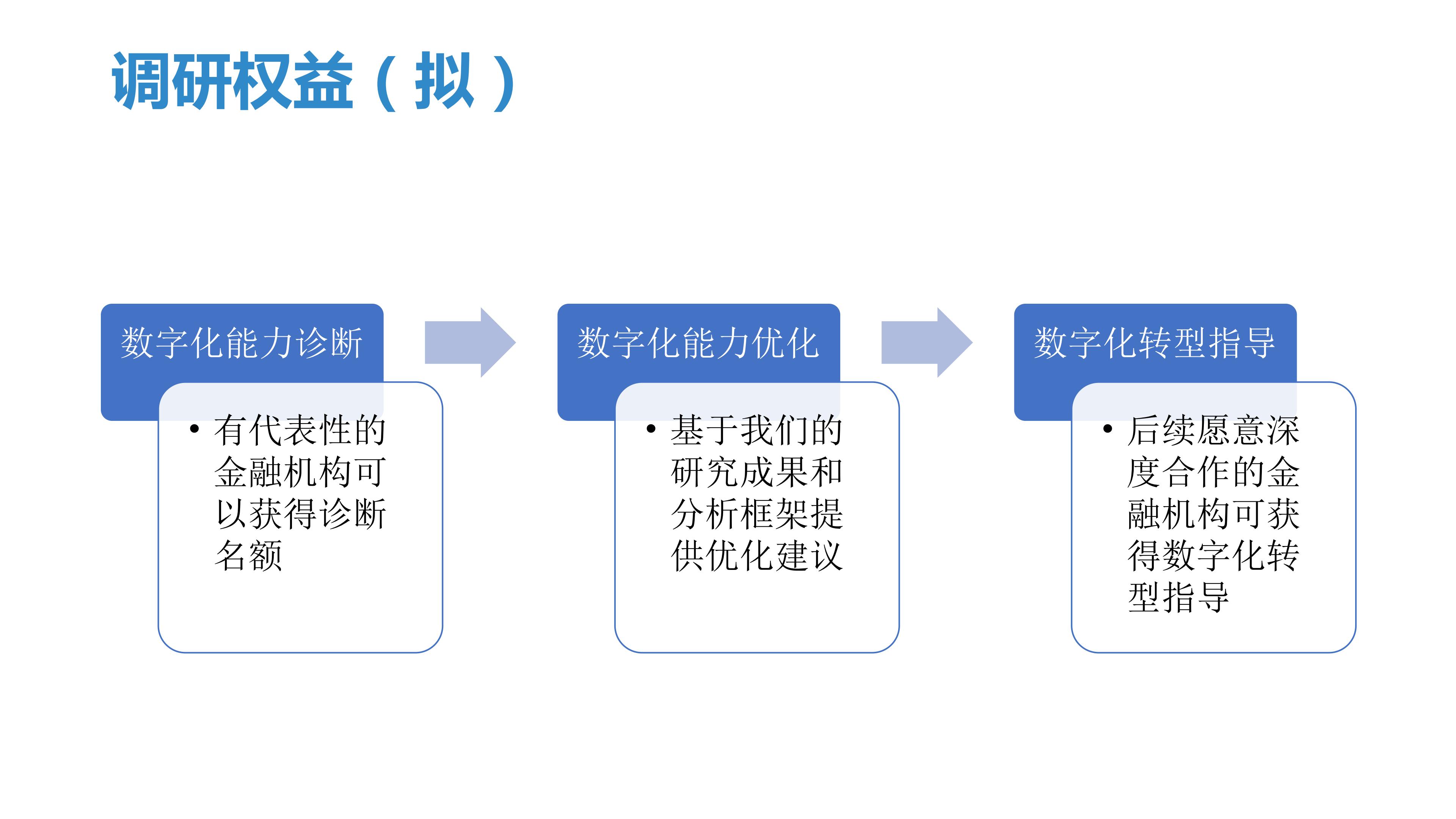 一文看懂金融监管,中国智能风控研究报告