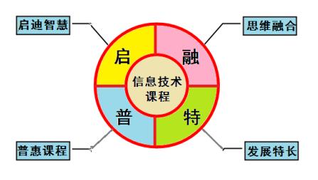 42年历史!西约这所小学用信息学撬动发展,加速崛起!