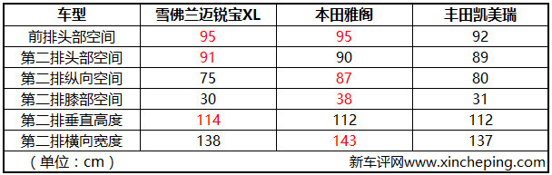 雪佛兰迈锐宝xl2.0t深度测评,雪佛兰迈锐宝xl2.0t锐联版评测
