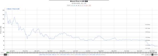 币圈的阴暗面是干货吗,2018币圈事件视频