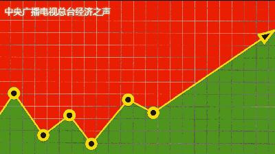 股市杀完白马股后会怎么走,股市杀白马