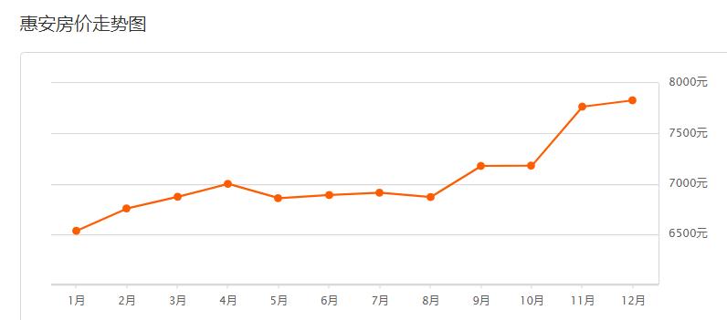 安溪看溪二手房,安溪县小区二手房价格