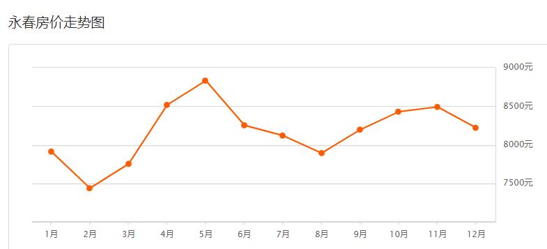 安溪看溪二手房,安溪县小区二手房价格