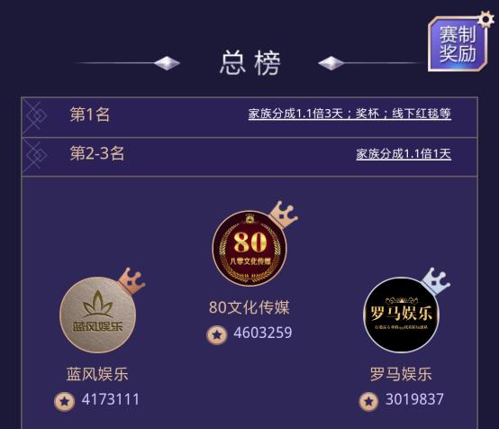 第3届*欢寻**之声落幕，最后1分钟决出冠军