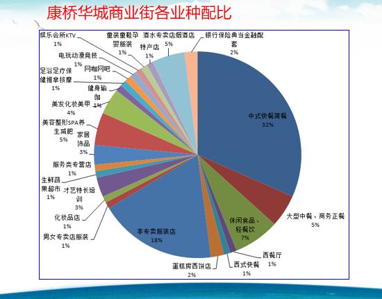 大社区底商为什么人气不行,商业街位置不好怎么聚人气