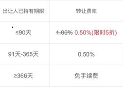 挖财理财产品可靠么,挖财评测