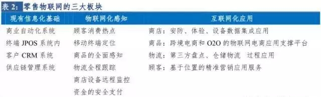 当下市场新零售趋势,新零售观察的成绩