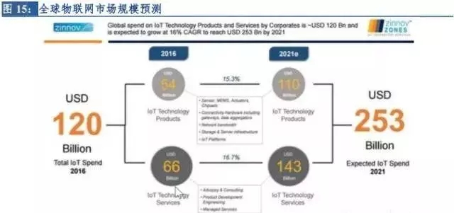 当下市场新零售趋势,新零售观察的成绩
