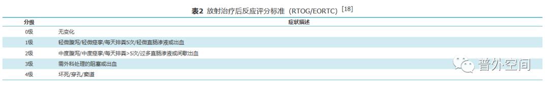 放射性直肠炎中医药,放射性直肠炎特效药