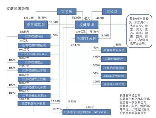 束昱辉系统：涉30多家企业会员账号人员层级至少10层