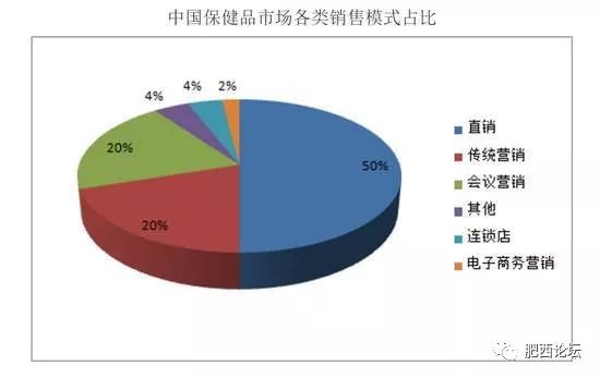 所有保健品都是骗人的假消息,中国的保健品是不是骗人的