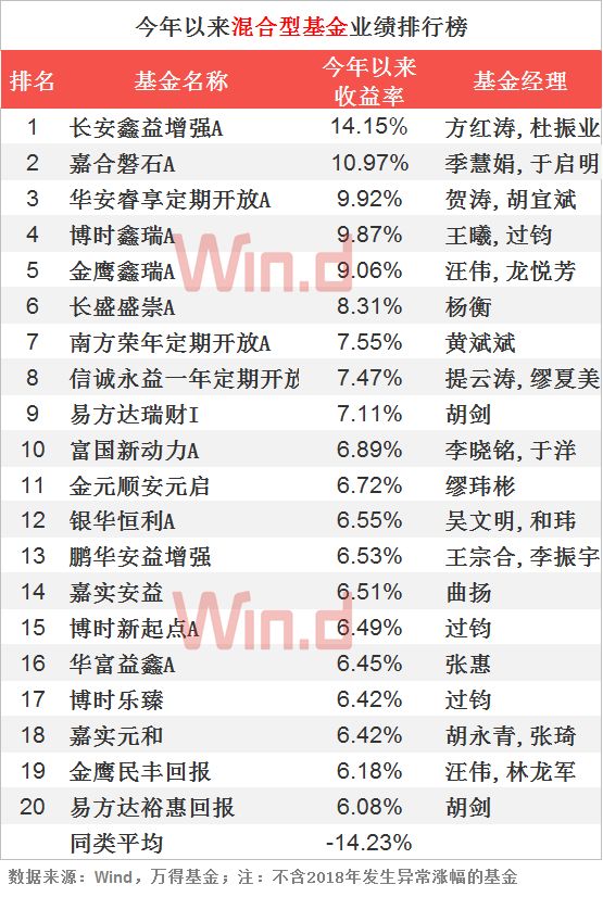 债基业绩走势,债基吸金凶猛短债基金规模大涨85%