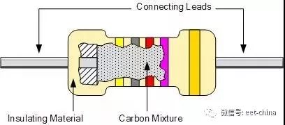 电阻作用与参数选型,电阻的分类及实物讲解