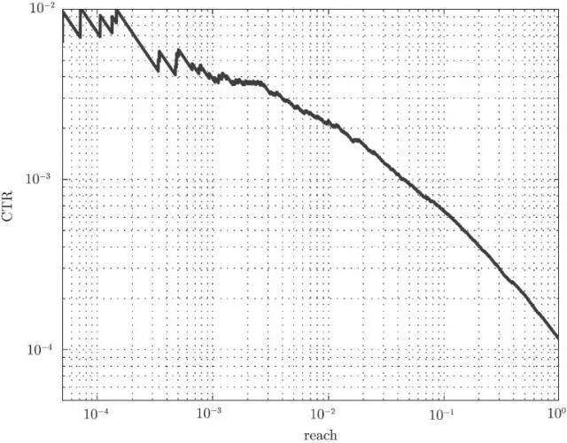 如何制定服装用户画像,用户画像标签管理界面怎么设置