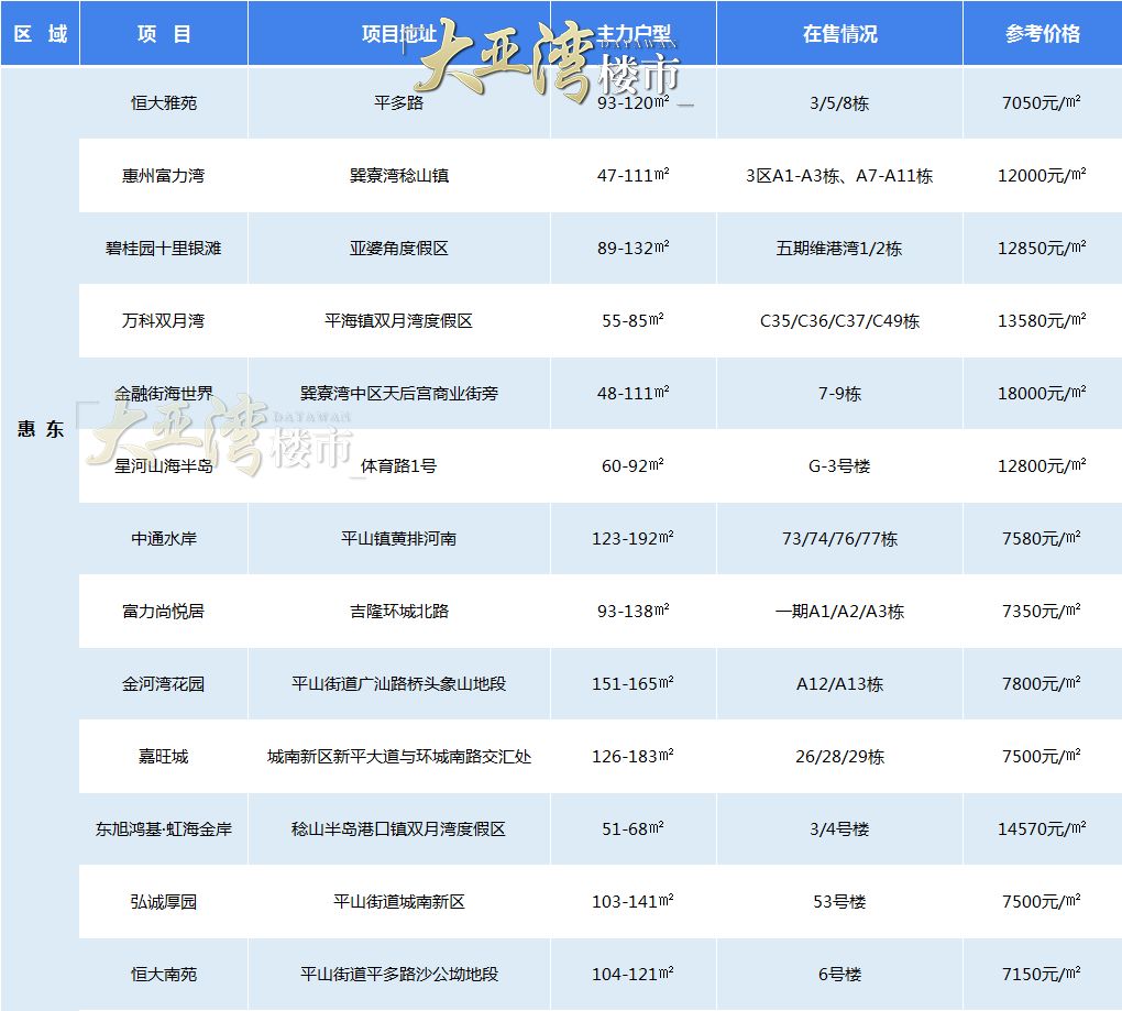 惠州楼市哪一年房价最高,2023年惠州市房产销售成交量