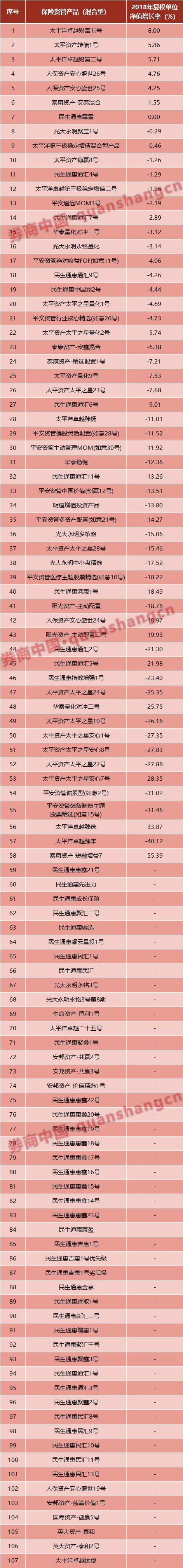 2023年保险资管盈利排名,保险投资收益率排名2022