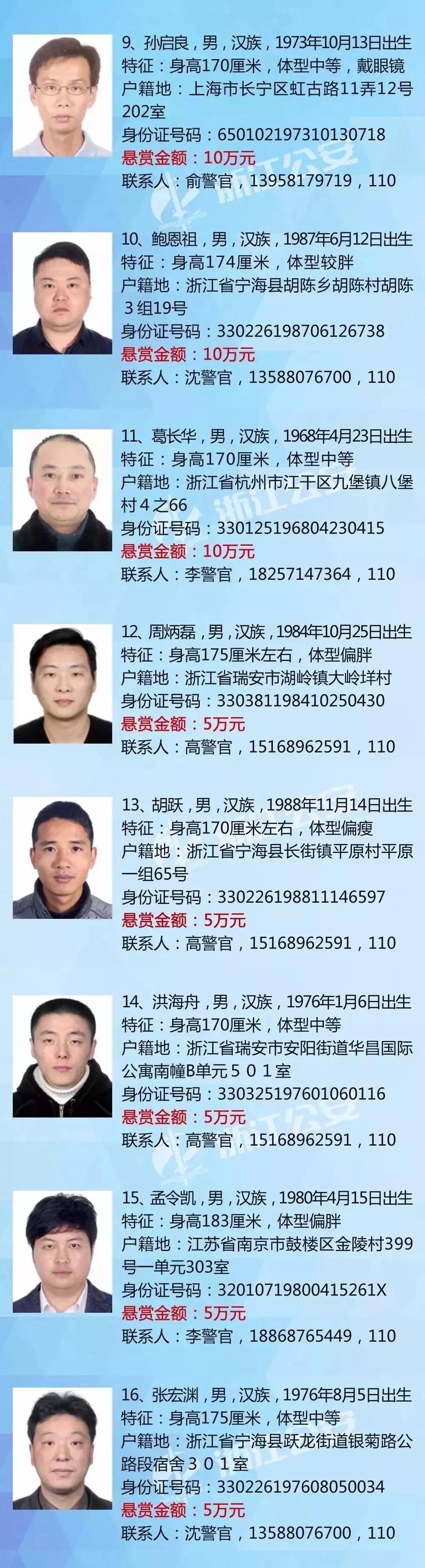 全球追缉,全球追逃人员有哪些