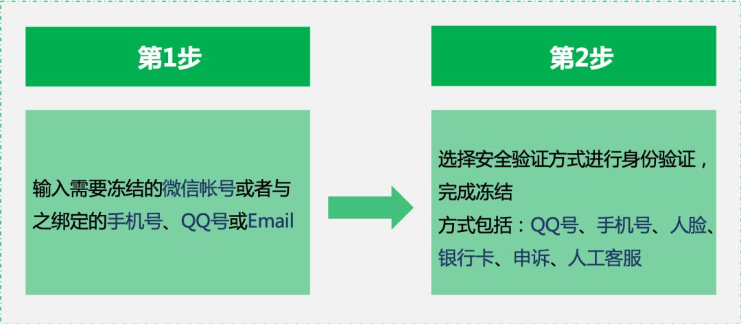 手机丢了微信密码忘了怎么登微信,手机丢了微信怎么办