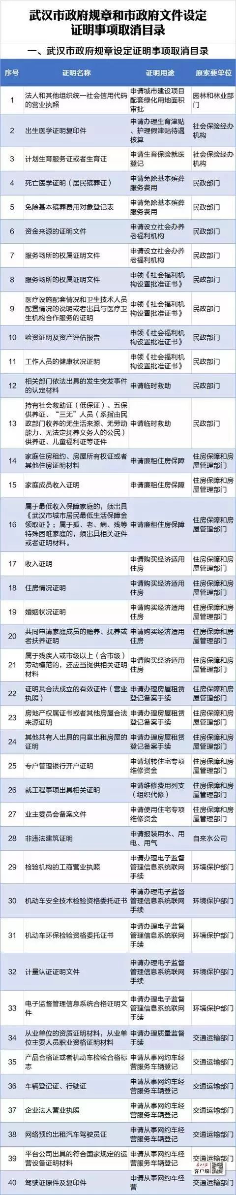 一些武汉的好消息,好消息湖北武汉