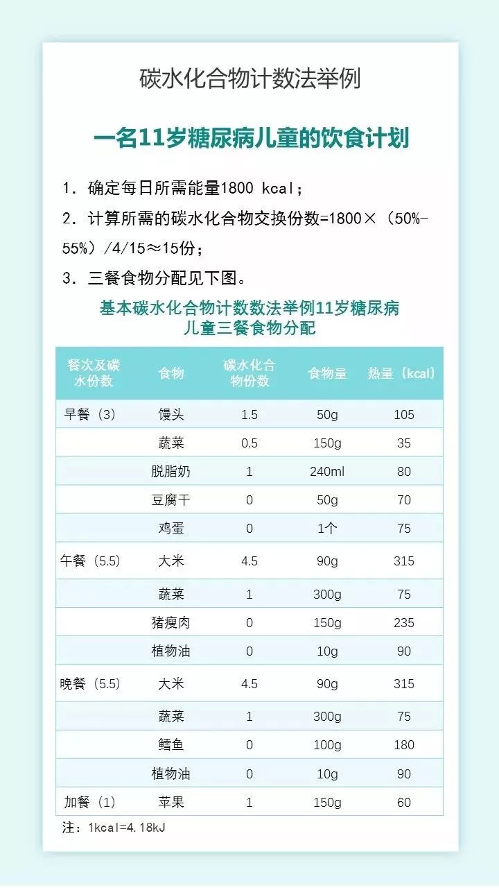 2022版糖尿病医学营养治疗指南,儿童糖尿病食养指南2023年版