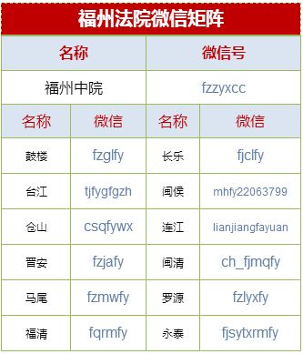 福州晋安诈骗案开庭,福州晋安诈骗抓获