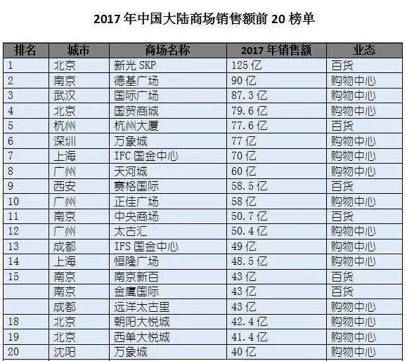 哈罗斯百货和哈罗德百货,哈罗德百货国内