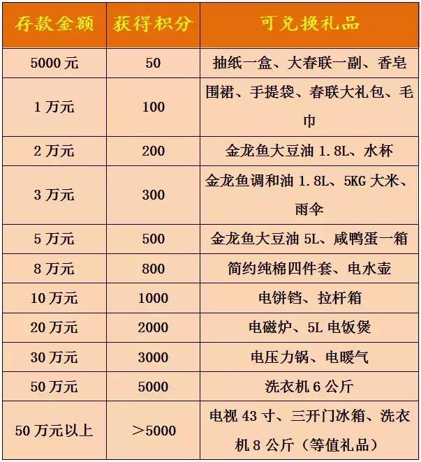 邮储河南分行豪礼送不停活动,涿鹿县农商银行送福利活动现场