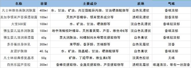 十大公认好用便宜润肤霜,身体润肤乳推荐测评