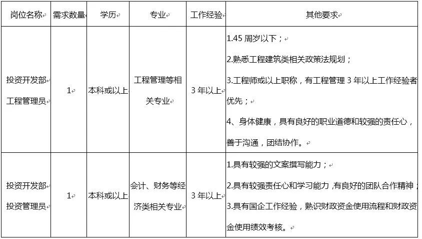 佛山市年薪超过12万的有多少,佛山年薪30万的工作