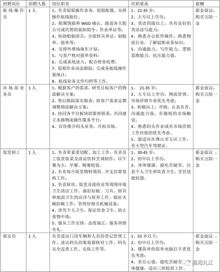 佛山市年薪超过12万的有多少,佛山年薪30万的工作