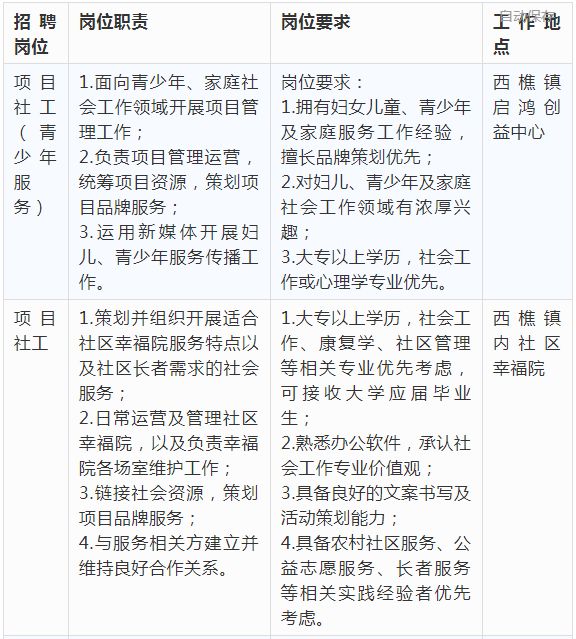 佛山市年薪超过12万的有多少,佛山年薪30万的工作