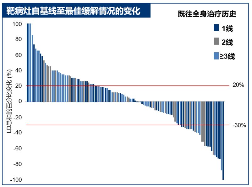 国产pd-1免疫制剂多少钱,国产pd1单抗处方价格