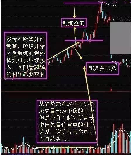 一位资深操盘手自爆选股绝技,20年操盘手用4个小技巧选股