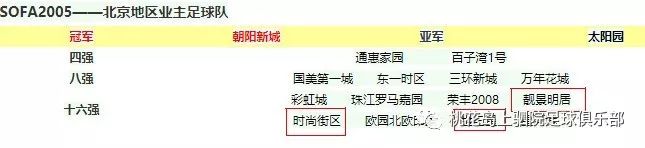 球迷走着！从通县到副中心：通州足球运动进化史