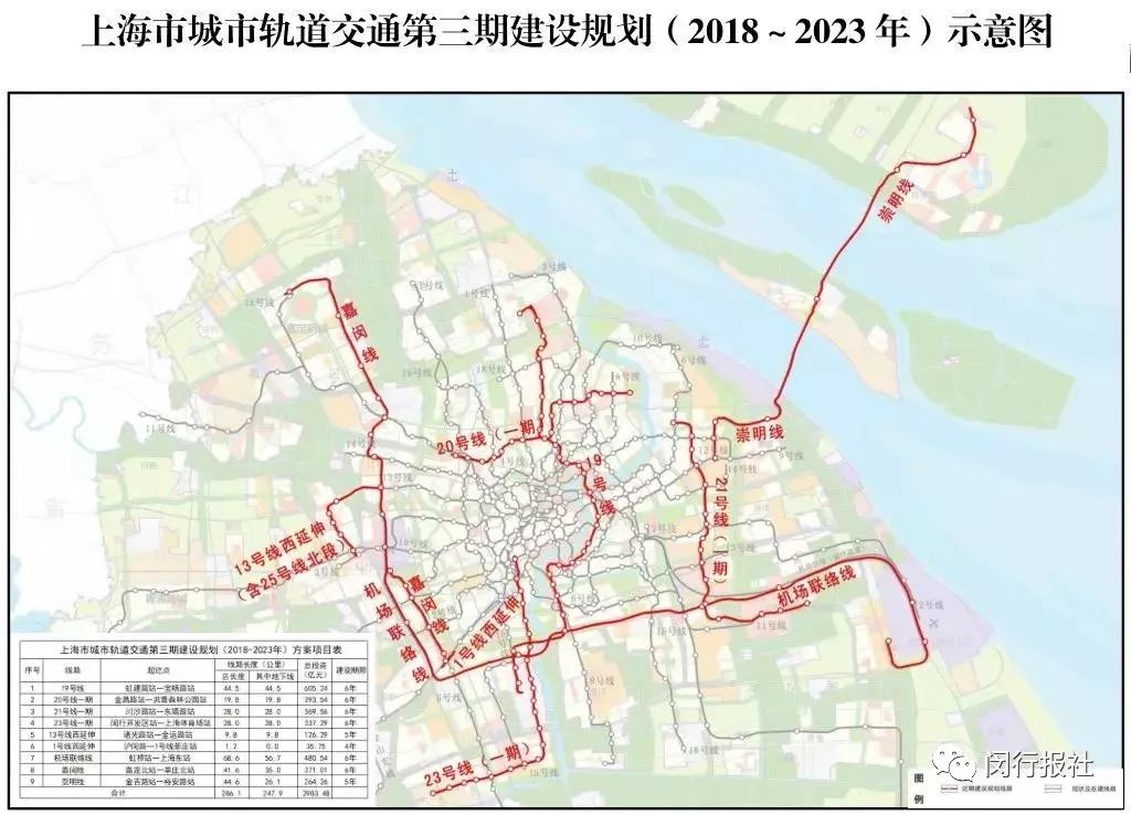 剑川路地铁规划,剑川路都市路什么时候通车
