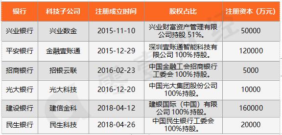 银行金融科技子公司发展,银行业金融科技公司如何发展